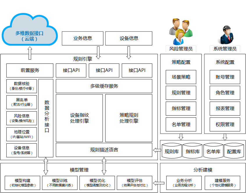 科技赋能｜紧守金融科技安全生命线，通付盾引领智能风控