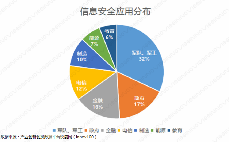 数据安全需坚守