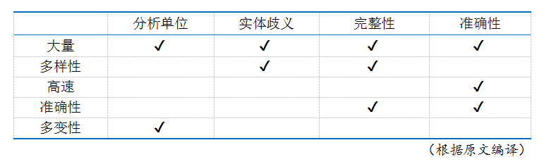 大数据在企业网络研究中的前景与风险 