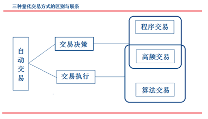 基于大数据技术的量化交易策略