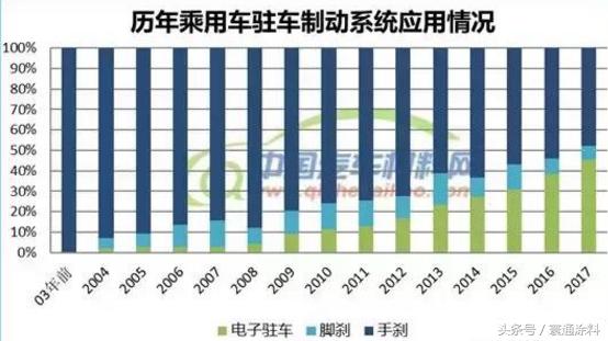 大数据助力新型汽车开发！