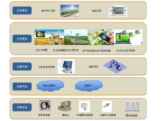 大数据 大数据公司 大数据智能 大数据产业