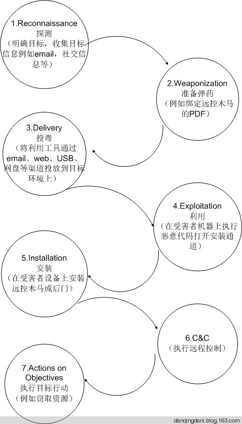 大数据 大数据公司 大数据智能 大数据产业