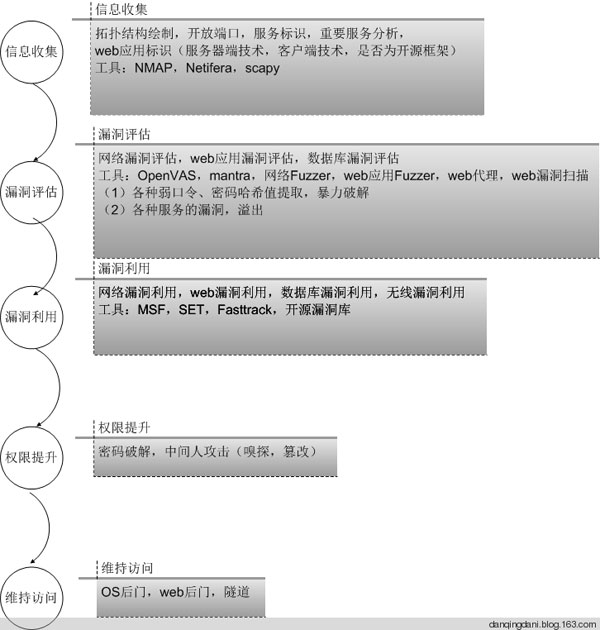 大数据 大数据公司 大数据智能 大数据产业