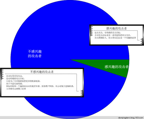 大数据 大数据公司 大数据智能 大数据产业