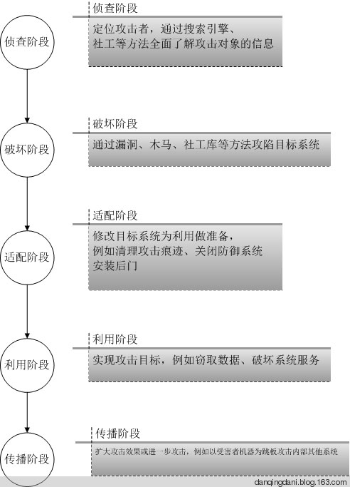 大数据 大数据公司 大数据智能 大数据产业