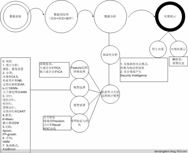 大数据 大数据公司 大数据智能 大数据产业