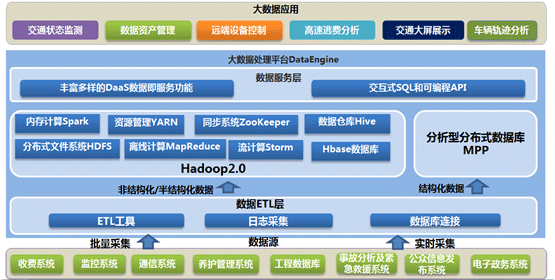 大数据 大数据公司 大数据智能 大数据产业