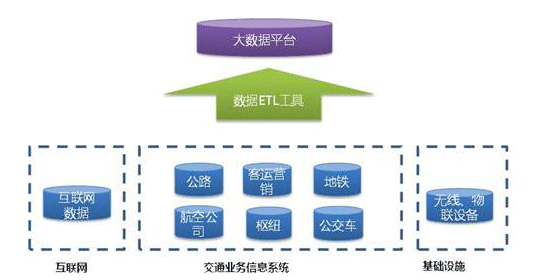 大数据 大数据公司 大数据智能 大数据产业