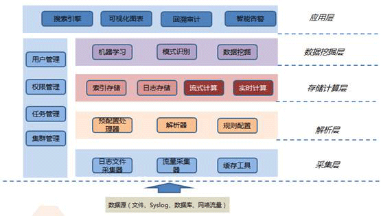 大数据 大数据公司 大数据智能 大数据产业