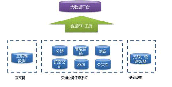 大数据 大数据公司 大数据智能 大数据产业