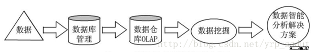 关于大数据基本概念及数据挖掘的算法