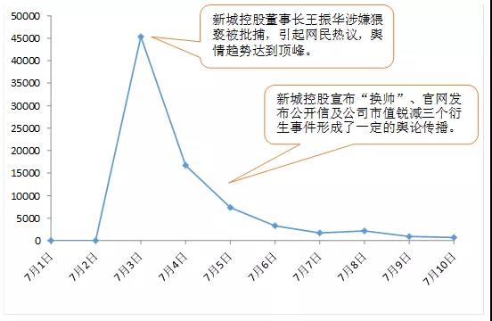 舆情监测 舆情监控 舆情系统 舆情信息 舆情热点 舆情事件 舆情报告